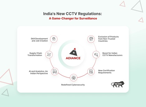 India's New CCTV Regulations: A Game-Changer for Surveillance