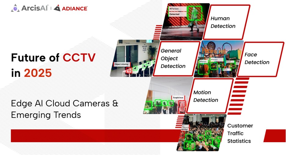 Future of CCTV in 2025: Edge AI Cloud Cameras & Emerging Trends